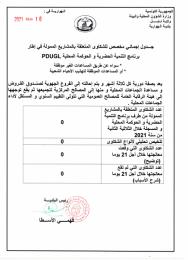 جدول إجمالي مخصص للشكاوى المتعلقة ببالمشاريع الممولة في إطار برنامج التنمية الحضرية و الحوكمة المحلية يخص الثلاثية الثانية لسنة 2021.jpg