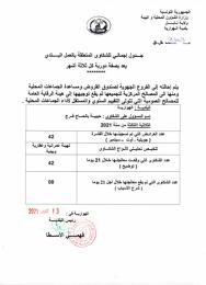 جدول إجمالي للشكاوى المتعلقة بالعمل البلدي يخص الثلاثية الثالثة من سنة 2021.jpg