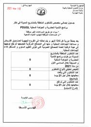 جدول إجمالي مخصص للشكاوى المتعلقة ببالمشاريع الممولة في إطار برنامج التنمية الحضرية و الحوكمة المحلية يخص السداسي الأول لسنة 2021.jpg