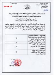 جدول اجمالي لمعالجة الشكاوى المتعلقة بالمشاريع يخص السداسي الثاني من سنة 2019.jpg