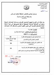 جدول إجمالي مخصص للشكاوى المتعلقة بالعمل البلدي خلال السداسي الأول لسنة 2020.jpg