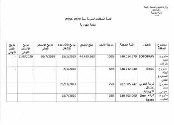 قائمة الصفقات المبرمة لسنة 2019 و 2020.jpg