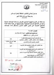 جدول إجمالي مخصص للشكاوى المتعلقة بالعمل البلدي خلال السداسي الثاني لسنة 2020.jpg