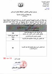 جدول إجمالي للشكاوى المتعلقة بالعمل البلدي يخص السداسي الأول من سنة 2023.jpg