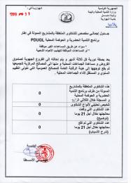 جدول اجمالي لمعالجة الشكاوى المتعلقة بالمشاريع يخص الثلاثي الرابع من سنة 2019.jpg