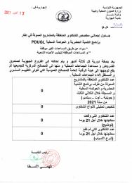 جدول إجمالي مخصص للشكاوى المتعلقة ببالمشاريع الممولة في إطار برنامج التنمية الحضرية و الحوكمة المحلية يخص الثلاثي الثالث لسنة 2021.jpg